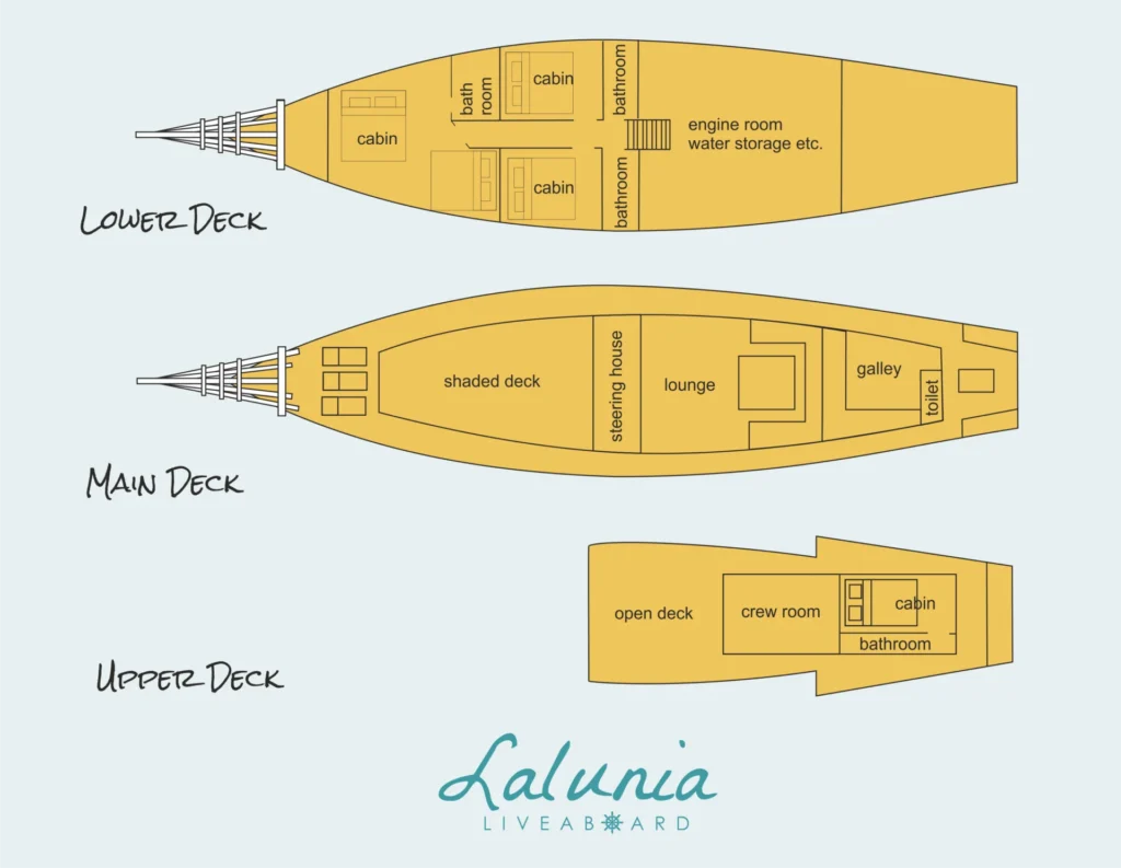 Deck and cabin layout of Lalunia liveaboard