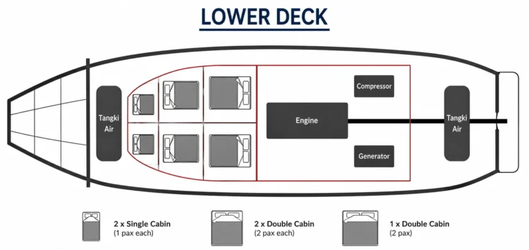Lower cabin deck on M/V Tatawa